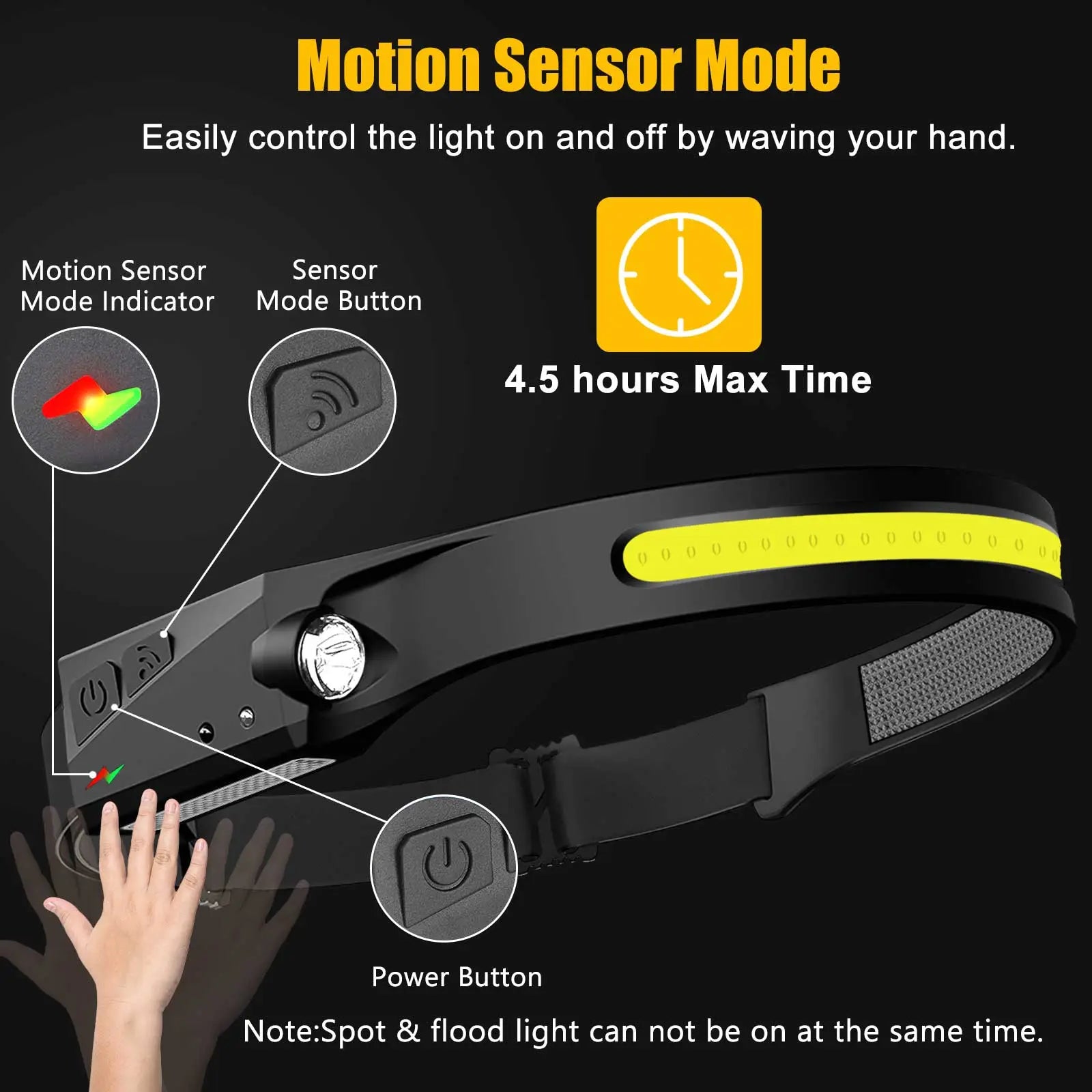Rechargeable Headlamp, Led Light, Rechargeable 230° Wide Head Lamp with Motion Sensor for Adults, Night Headlamp Flashlight, Portable Outdoor Headlight for Fishing, Hiking, Camping, Flashlights, Camping Essentials, Camping Accessories