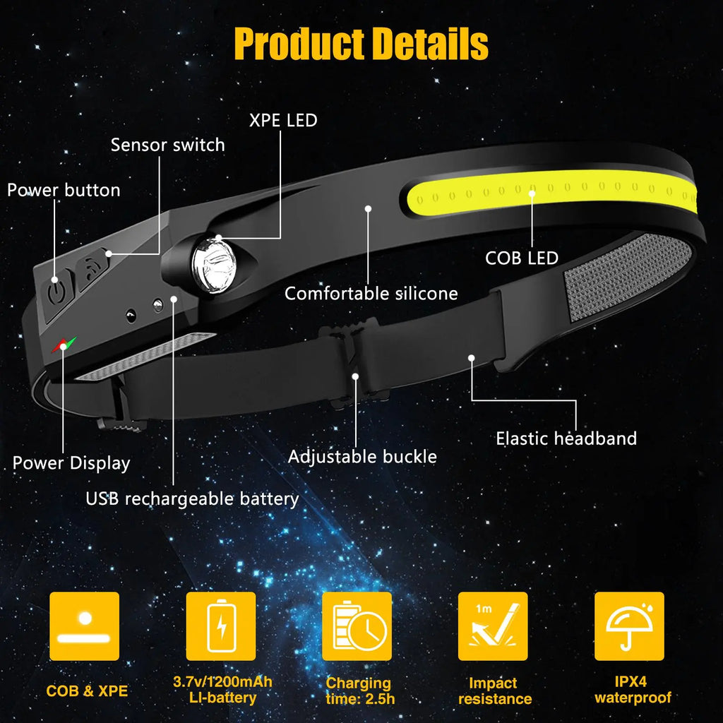 Rechargeable Headlamp, Led Light, Rechargeable 230° Wide Head Lamp with Motion Sensor for Adults, Night Headlamp Flashlight, Portable Outdoor Headlight for Fishing, Hiking, Camping, Flashlights, Camping Essentials, Camping Accessories