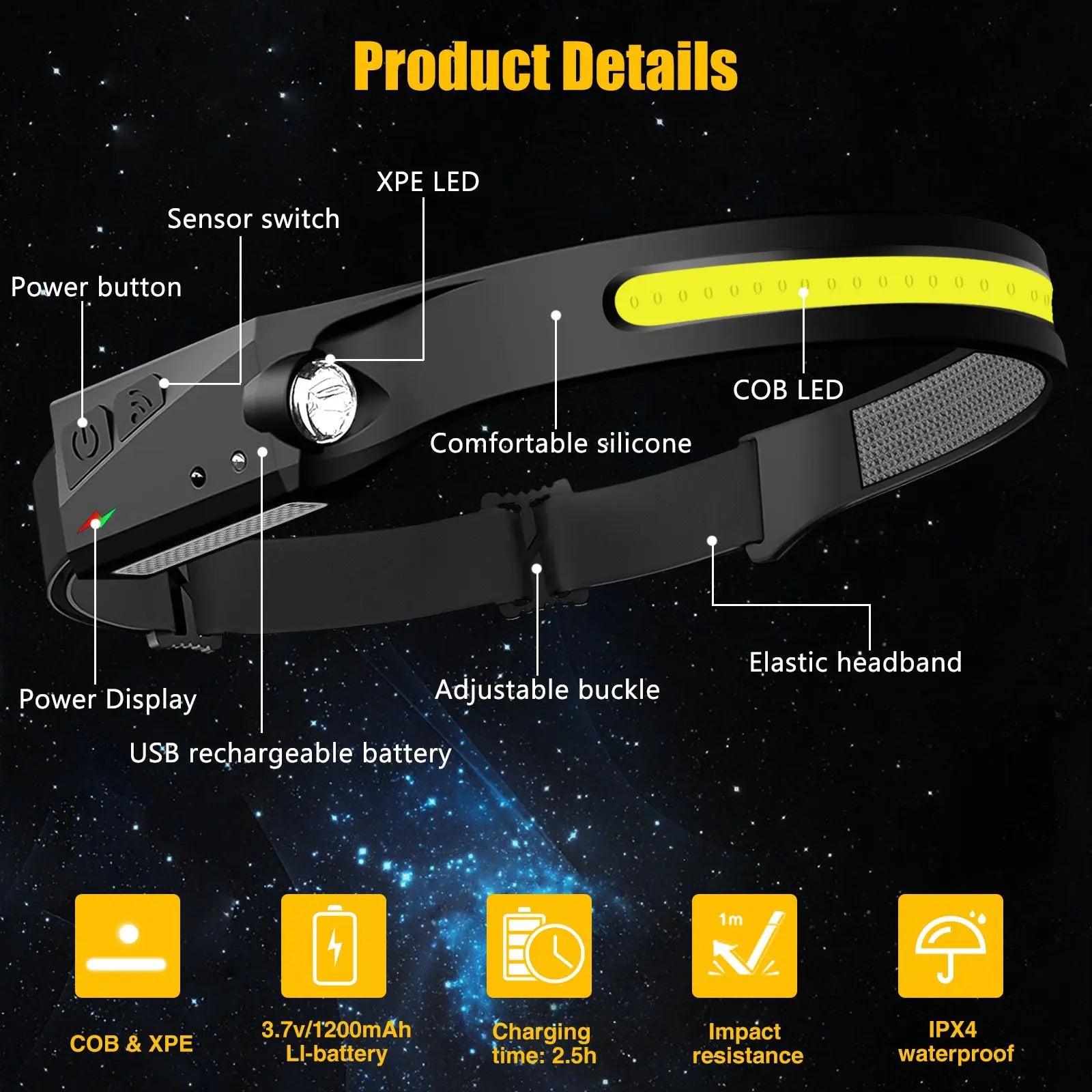 Rechargeable Headlamp, Led Light, Rechargeable 230° Wide Head Lamp with Motion Sensor for Adults, Night Headlamp Flashlight, Portable Outdoor Headlight for Fishing, Hiking, Camping, Flashlights, Camping Essentials, Camping Accessories
