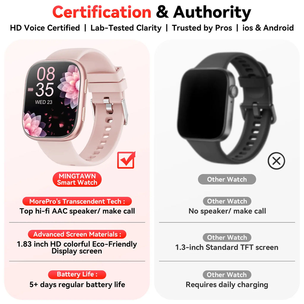 2026 New Chic Women'S Smartwatch - Wearable Touchscreen Activity Watch with Bluetooth, Silicone Band, Call Reminders/Rejection, 100+ Sports Modes, DIY Dials, Message Alerts, Compatible with Android/Iphone, Gift Option