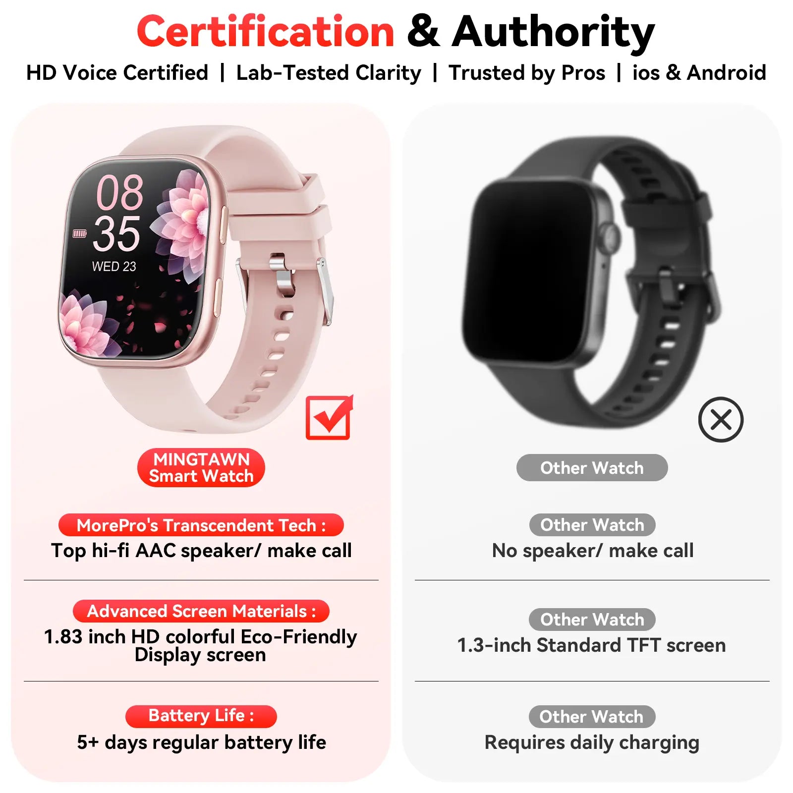 2026 New Chic Women'S Smartwatch - Wearable Touchscreen Activity Watch with Bluetooth, Silicone Band, Call Reminders/Rejection, 100+ Sports Modes, DIY Dials, Message Alerts, Compatible with Android/Iphone, Gift Option